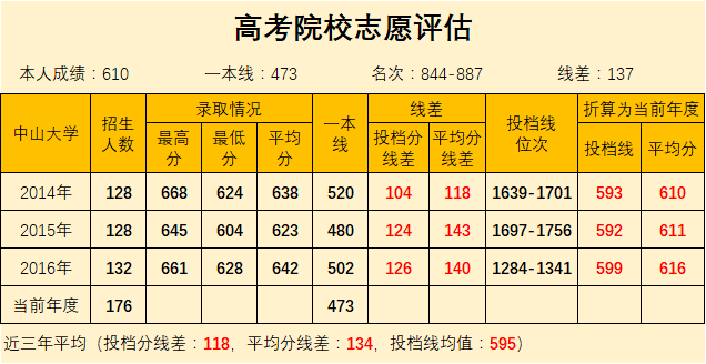 考生、家长要学透！如何评估高考志愿的录取机率和风险度？