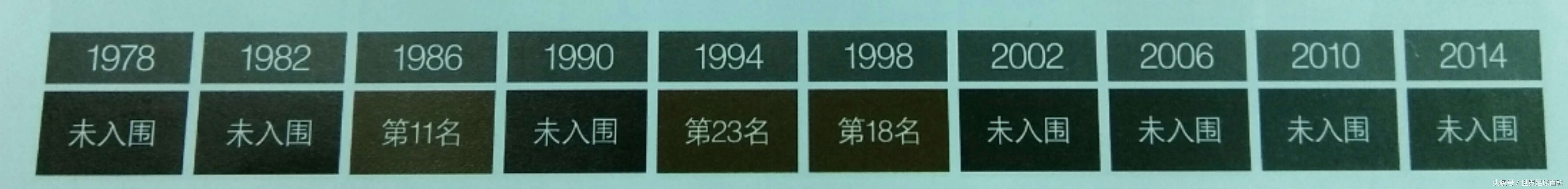 2018世界杯摩洛哥阵容(奔向莫斯科：世界杯32强之“阿特拉斯雄狮”摩洛哥)