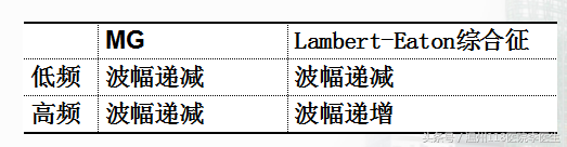 李医生思维导图，5分钟一张图，看懂肌电图