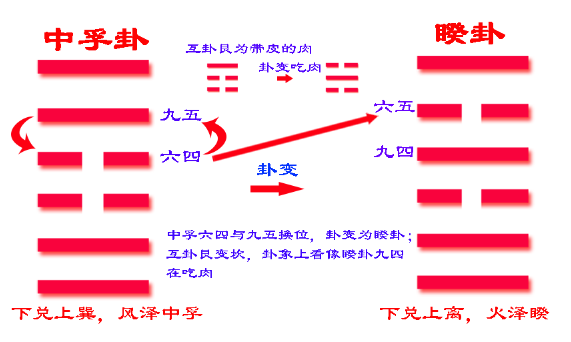 《易经》六十四卦之睽卦