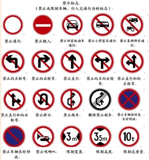 考驾照:科目一理论知识太多记不住,记住这些图片标识会事半功倍