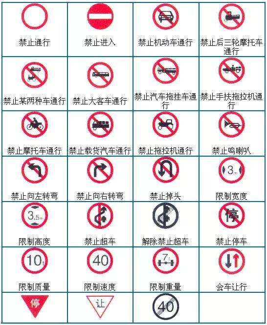 考驾照:科目一理论知识太多记不住,记住这些图片标识会事半功倍