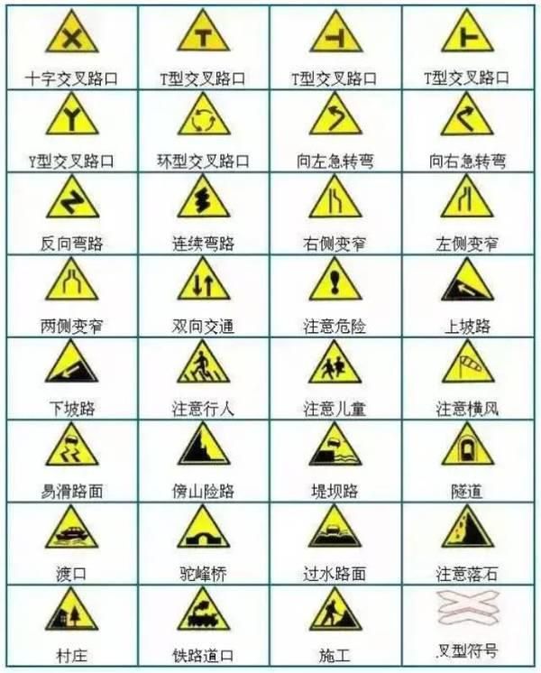 考驾照:科目一理论知识太多记不住,记住这些图片标识会事半功倍