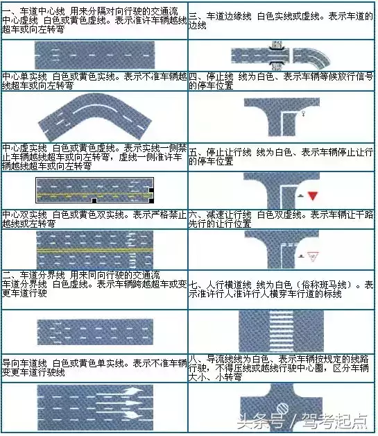 考驾照:科目一理论知识太多记不住,记住这些图片标识会事半功倍