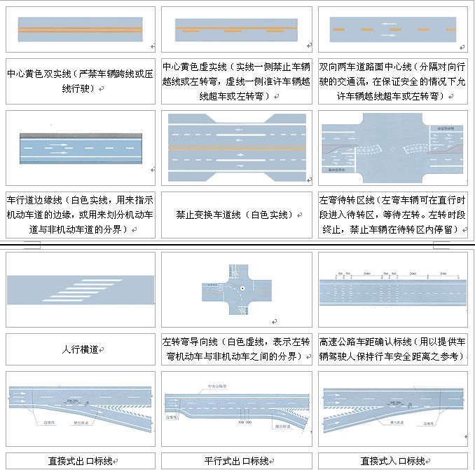 考驾照：科目一理论知识太多记不住，记住这些图片标识会事半功倍