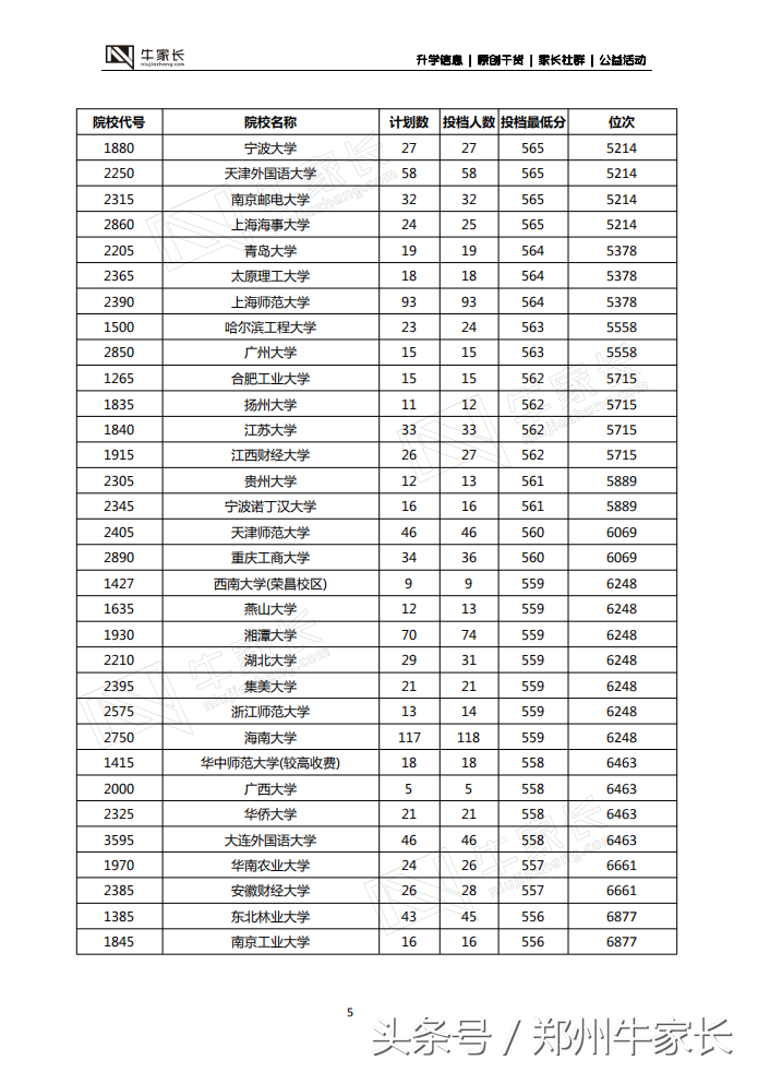 郑州二模分数线公布，水平接近高考，你的成绩能上哪所大学！
