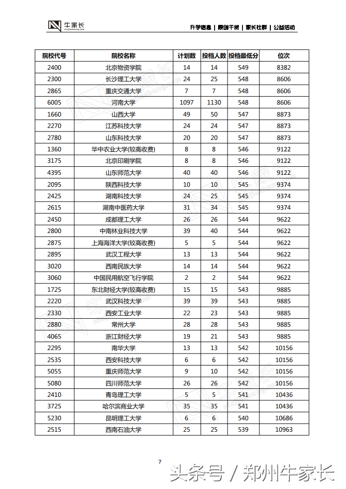 郑州二模分数线公布，水平接近高考，你的成绩能上哪所大学！