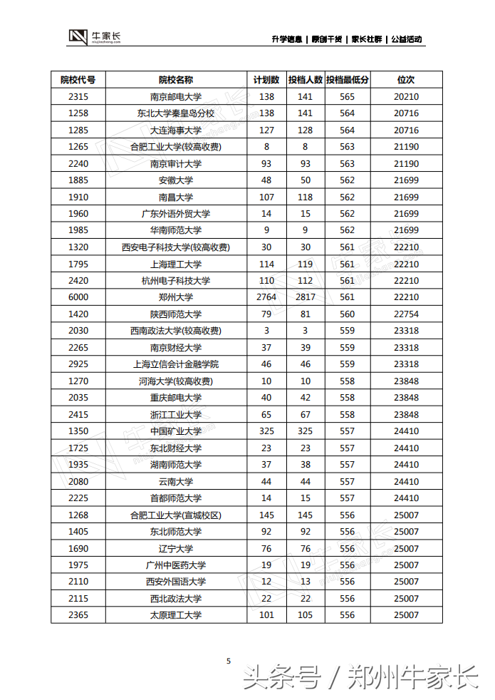 郑州二模分数线公布，水平接近高考，你的成绩能上哪所大学！