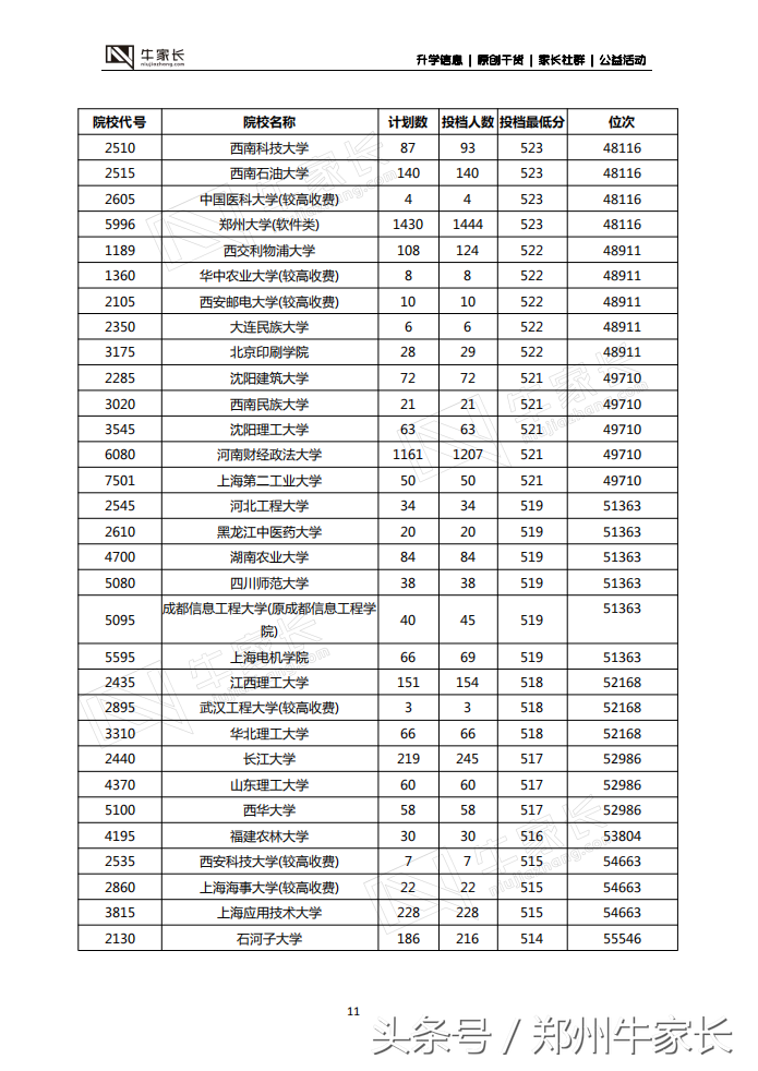 郑州二模分数线公布，水平接近高考，你的成绩能上哪所大学！