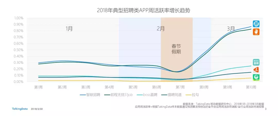 招聘软件排行榜（招聘APP哪家强）