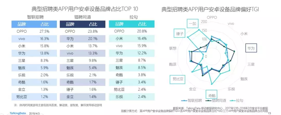 招聘软件排行榜（招聘APP哪家强）