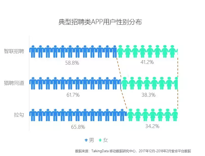 招聘软件排行榜（招聘APP哪家强）