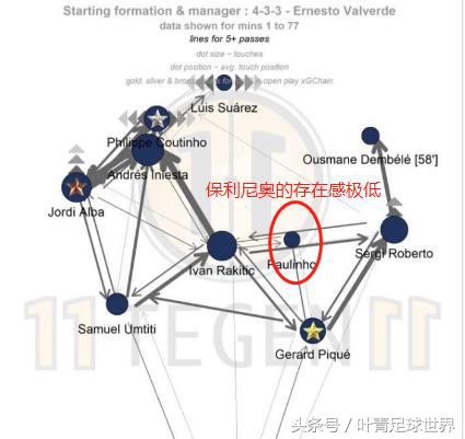 暴力鸟为什么没有欧冠资格(保利尼奥彻底凉了！巴萨主帅已决定：欧冠他只能坐板凳)