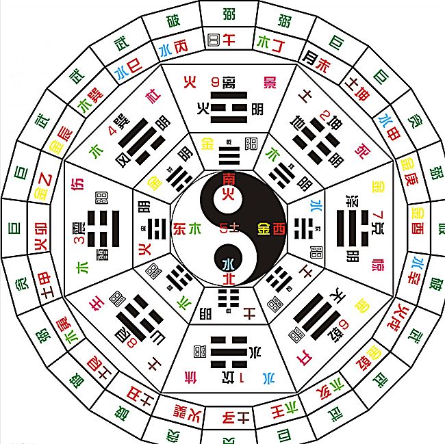 十二生肖与星座-子鼠篇