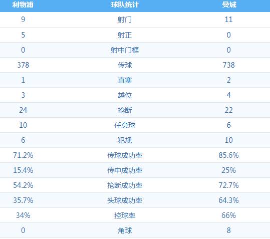 当利物浦进入吃鸡(今晚利物浦“吃鸡”，红军这尊大神太强，曼城能否复制巴萨奇迹呢)