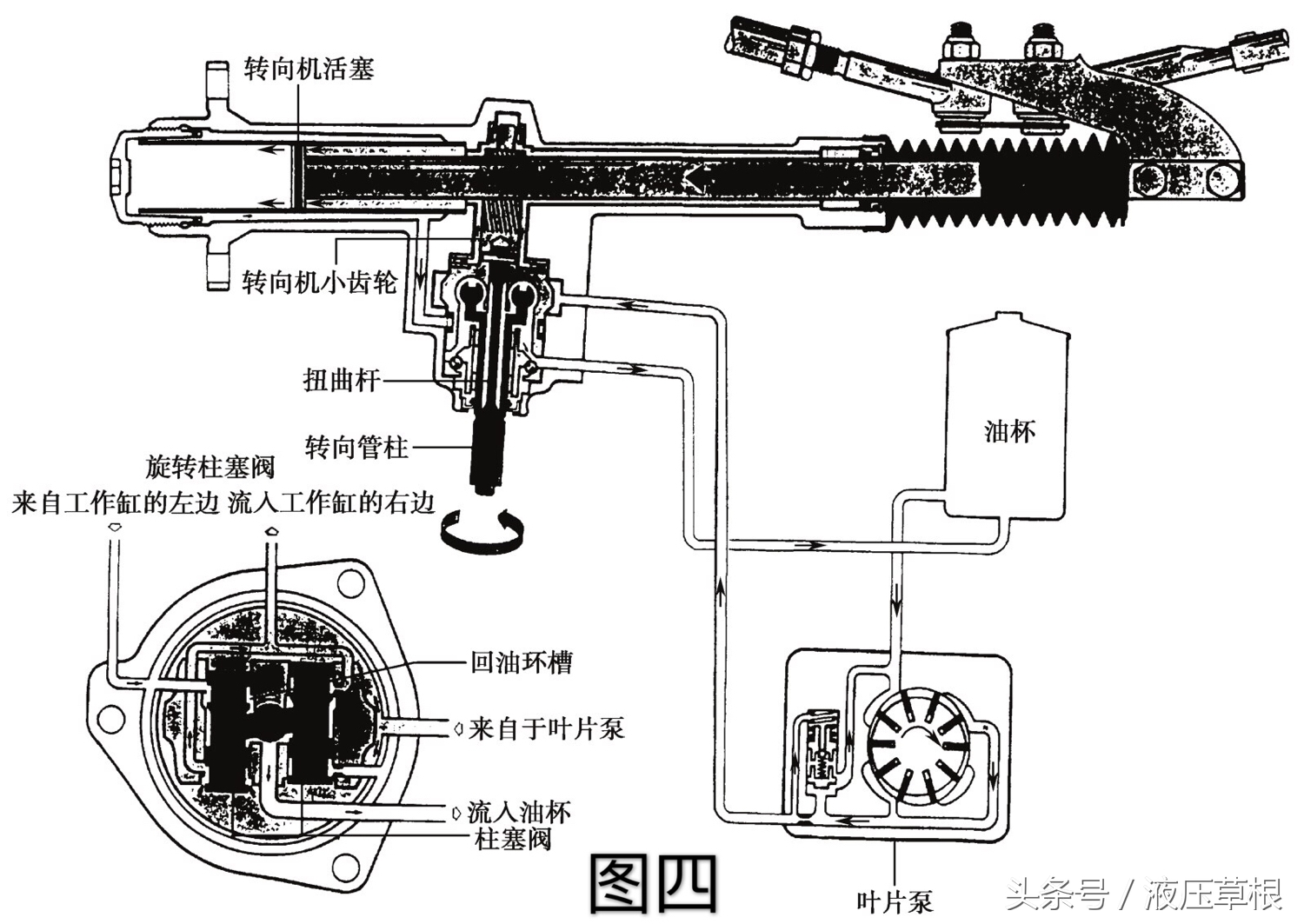 汽车液压助力转向系统基本结构、工作原理及实例