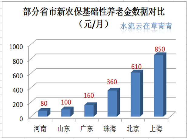 農村新型養老保險農村養老保險今年有什麼新變化嗎