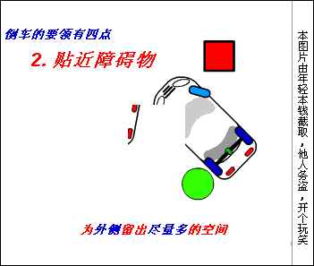 倒车原理动画演示，太实用了！