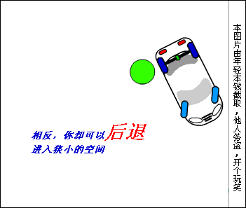 倒车原理动画演示，太实用了！