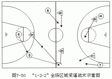 cba为什么那么怕紧逼(为什么只有辽宁能用全场紧逼防守？)