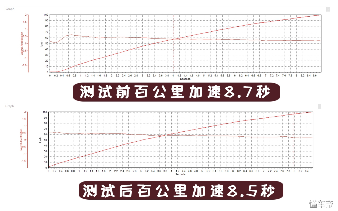 汽油添加剂到底有木有用，两车两千公里实测告诉你！