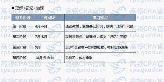 2018年注会审计教材目录，让你知道哪个章节变化最大！