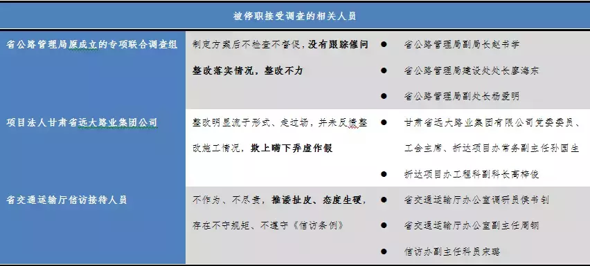 陇南监理工程师招聘（负责调查问题的组长成了被调查对象）