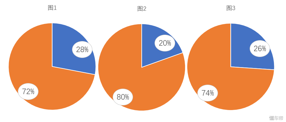 2012新福克斯三厢：同级实力王者，驾控体验