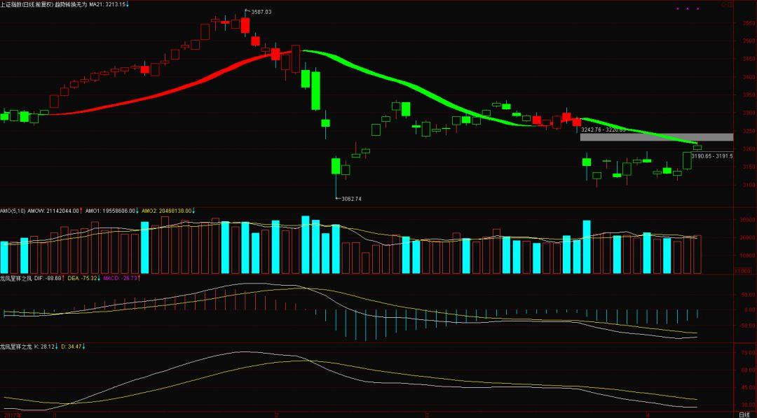 4月11日收评：资金避险情绪渐浓，该如何操作？