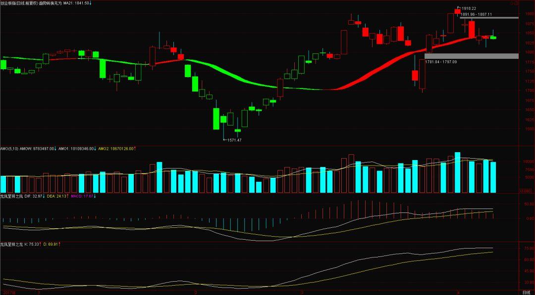 4月11日收评：资金避险情绪渐浓，该如何操作？