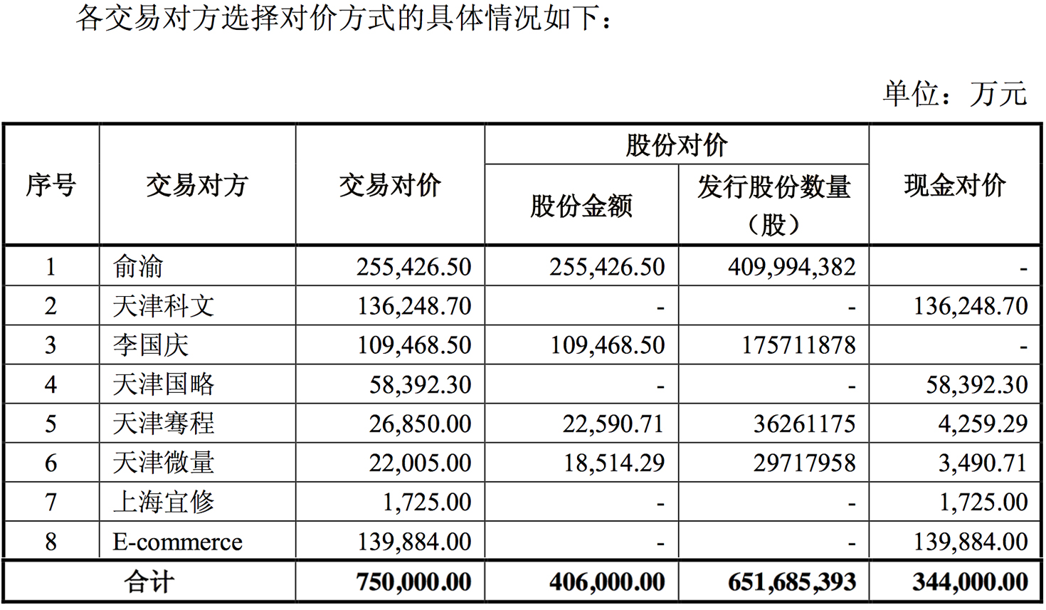 75亿元，当当终于卖了！李国庆的18年