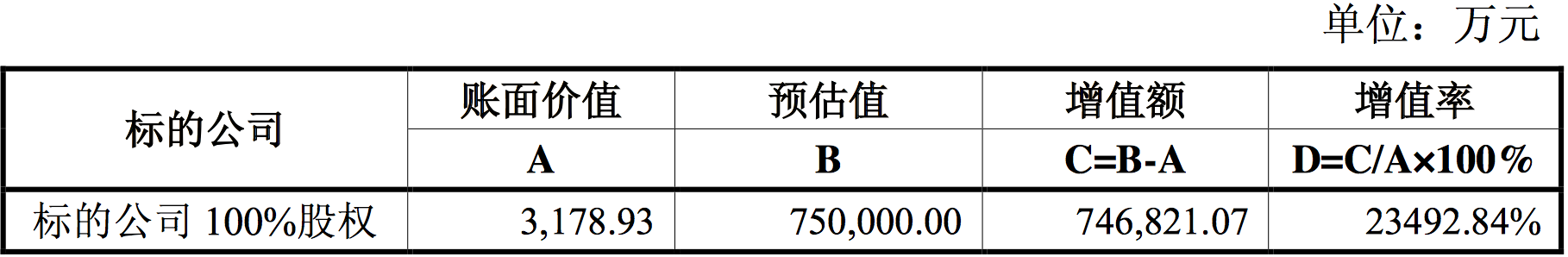 75亿元，当当终于卖了！李国庆的18年