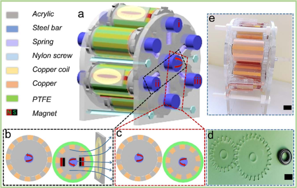 大工教授研究成果在纳米技术国际顶级期刊上刊发