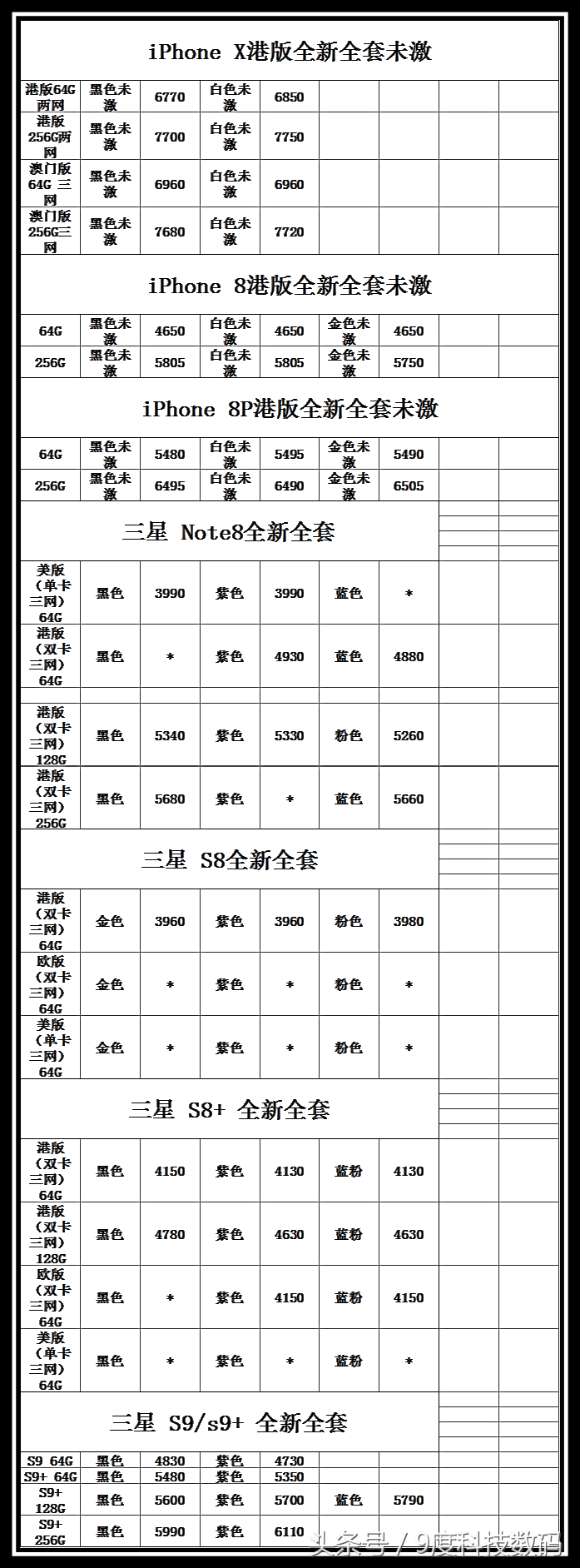 大降价！节后，最新深圳二手机市场二手iPhone，三星手机报价