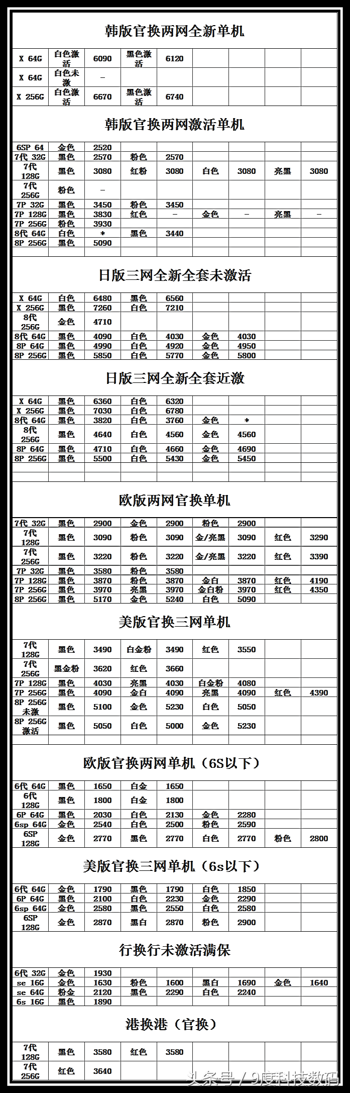 大降价！节后，最新深圳二手机市场二手iPhone，三星手机报价