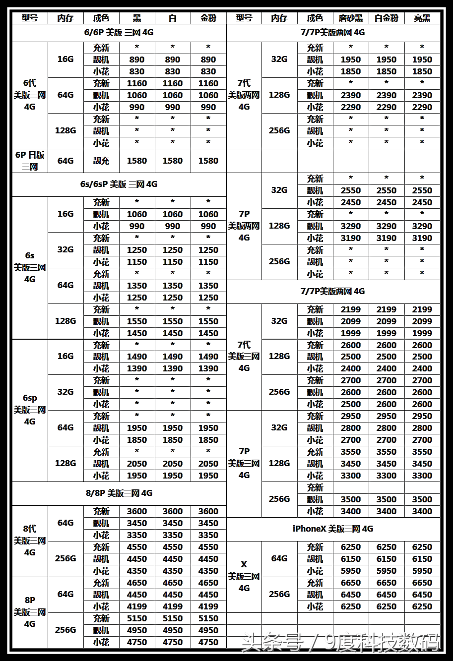 大降价！节后，最新深圳二手机市场二手iPhone，三星手机报价