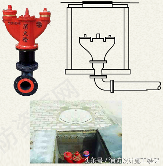 室外消火栓按其安装场合,可分为地上式,地下式和折叠式,地下式和折叠