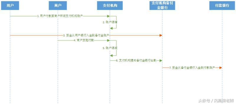 一文读懂代付业务