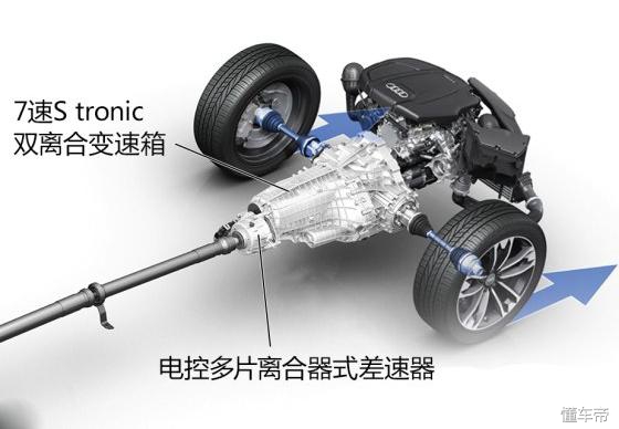 国产奥迪Q5L真的没有全时四驱了么？