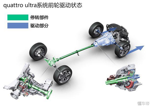国产奥迪Q5L真的没有全时四驱了么？