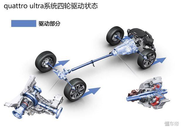 国产奥迪Q5L真的没有全时四驱了么？