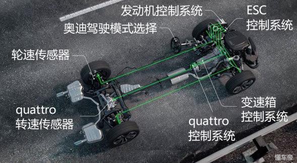 国产奥迪Q5L真的没有全时四驱了么？