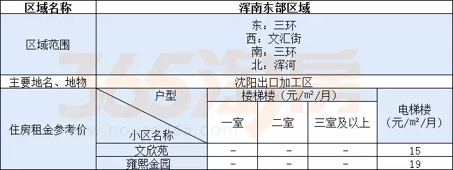 浑南租房,浑南租房哪里便宜