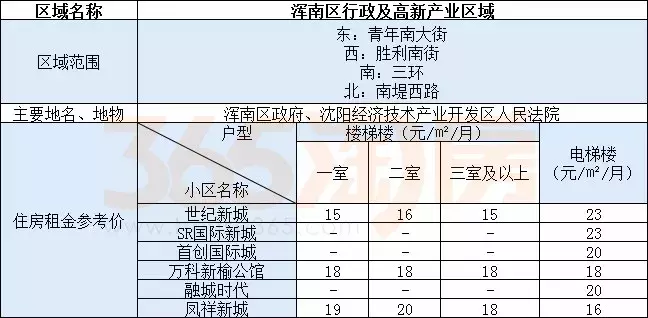 浑南租房,浑南租房哪里便宜