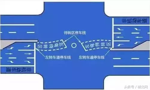 左转弯是红灯，到底能不能转弯和掉头？看完这个，就不纠结了！