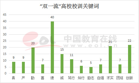 名校校训最爱用这些词，北大最有个性！