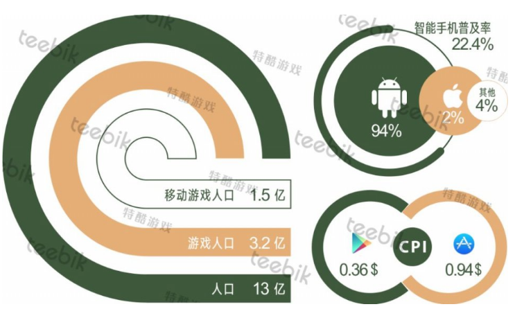 范特西篮球经理51(一亿美元，腾讯想要入局“范特西”游戏市场？)