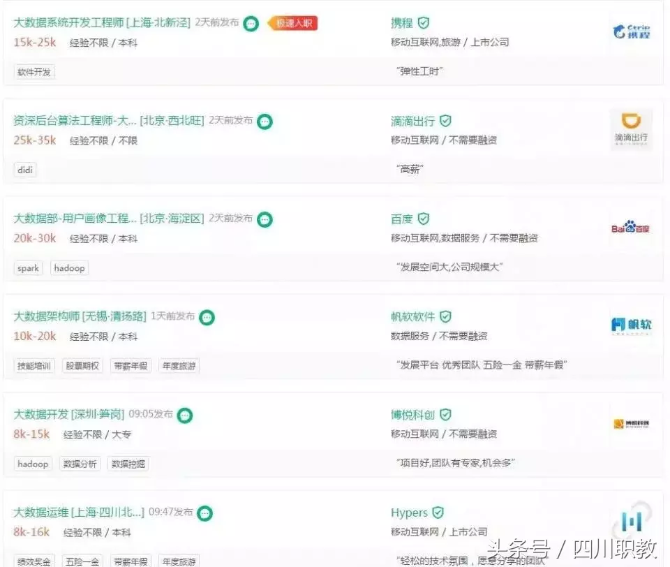 大数据时代你out了吗？四川8大高职院校与时俱进开办“吃香”专业