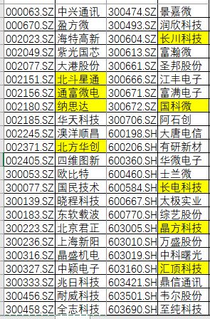 芯片产业有哪些？2018芯片产业有哪些公司？_https://www.safeak.cn_新闻资讯_第1张