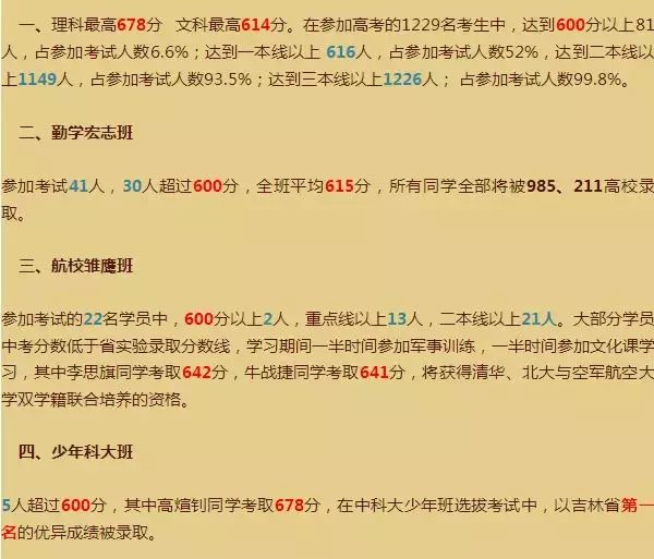 在长春选高中别忘看“出口”，各高中高考喜报有门道！